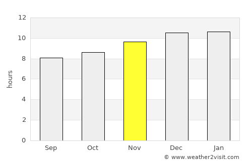 Oudtshoorn average rain in November