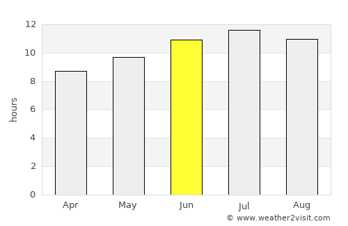Oued Zem average rain in June