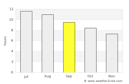 Oued Zem average rain in September