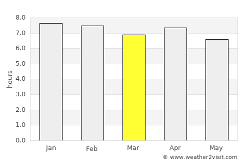 Ouégoa average rain in March