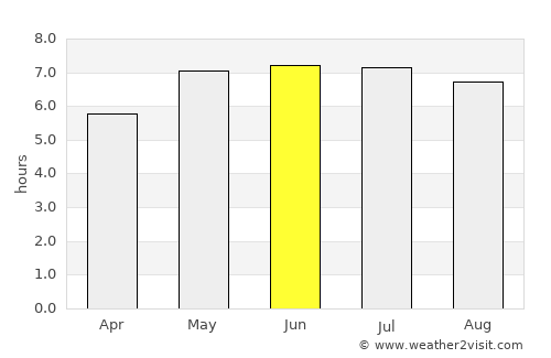 Ouffet average rain in June