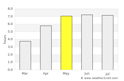 Ouffet average rain in May