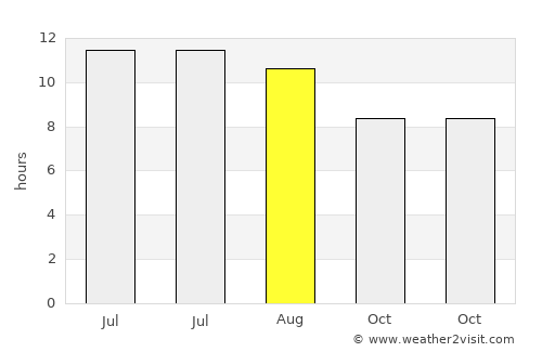 Oujda average rain in August