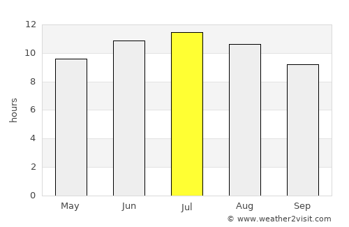 Oujda average rain in July