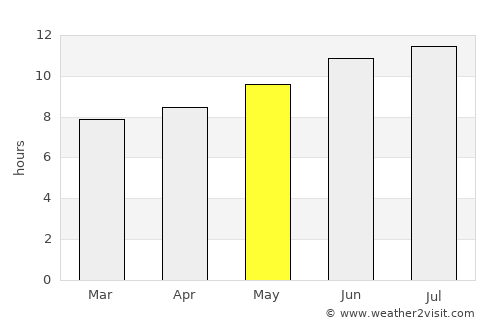 Oujda average rain in May