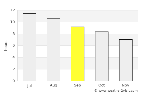 Oujda average rain in September