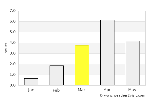 Oulainen average rain in March