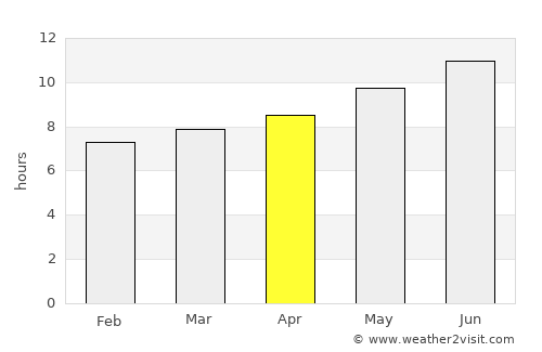 Ouled Mimoun average rain in April