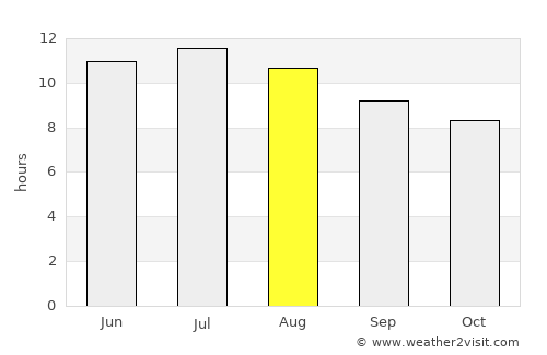 Ouled Mimoun average rain in August