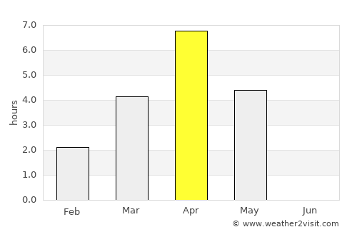 Oulu average rain in April