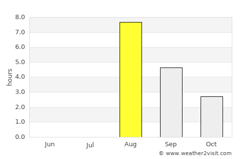 Oulu average rain in August