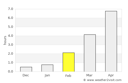 Oulu average rain in February