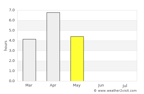 Oulu average rain in May