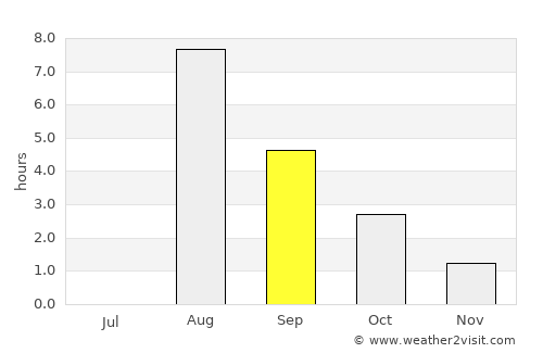 Oulu average rain in September