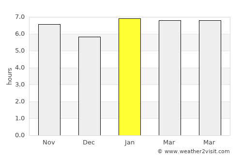 Oumé average rain in January