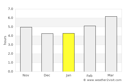 Ouranoupolis average rain in January