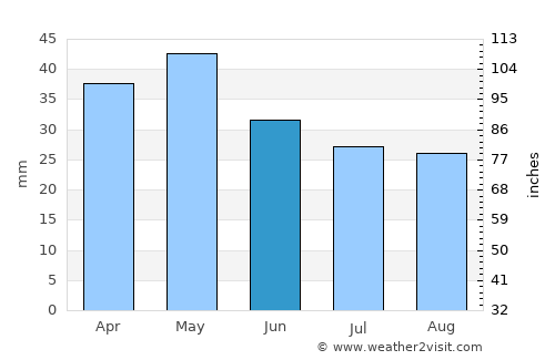 Ouranoupolis average rain in June