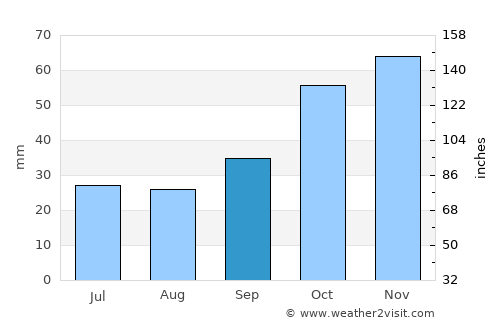 Ouranoupolis average rain in September