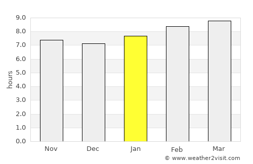 Ouray average rain in January