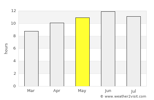 Ouray average rain in May