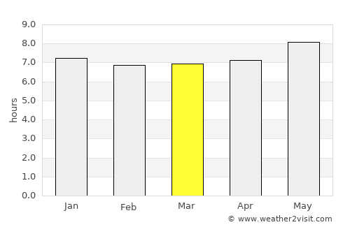 Ouricuri average rain in March
