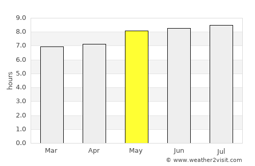 Ouricuri average rain in May