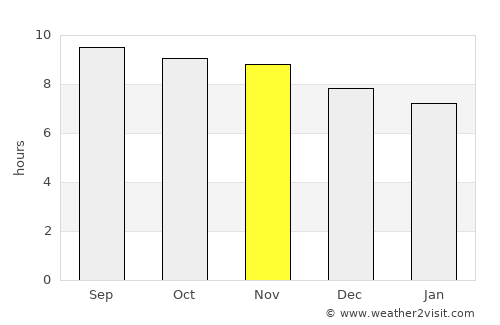 Ouricuri average rain in November