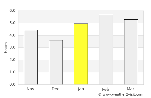 Ouro Preto average rain in January