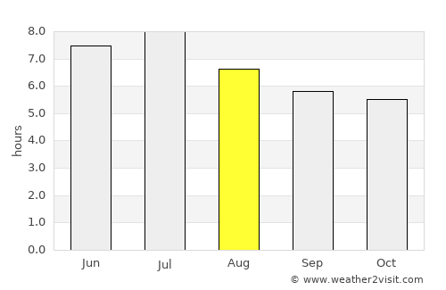 Ouro Preto do Oeste average rain in August