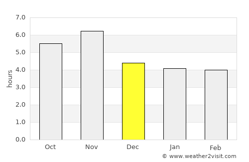 Ouro Preto do Oeste average rain in December