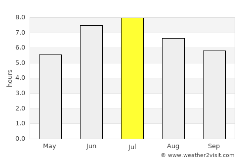Ouro Preto do Oeste average rain in July