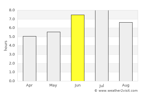 Ouro Preto do Oeste average rain in June
