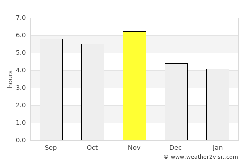 Ouro Preto do Oeste average rain in November