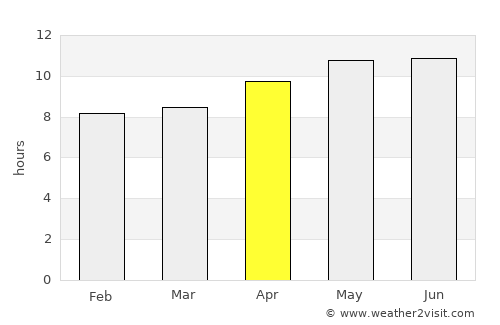 Outjo average rain in April