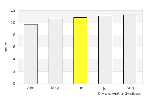 Outjo average rain in June