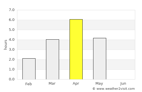Outokumpu average rain in April