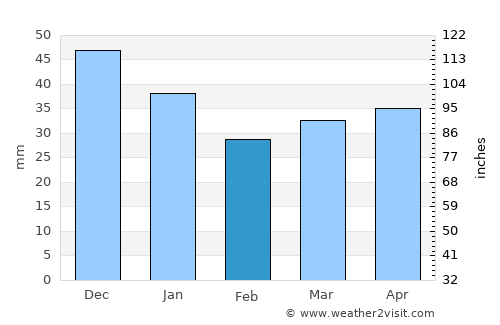 Outokumpu average rain in February