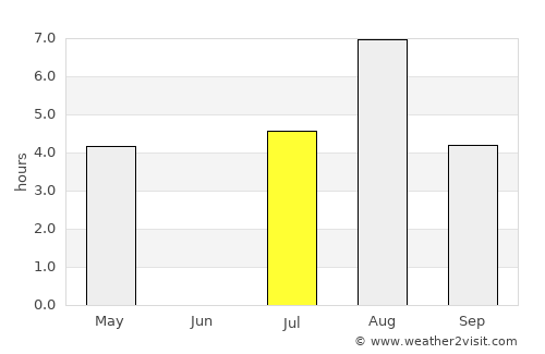 Outokumpu average rain in July