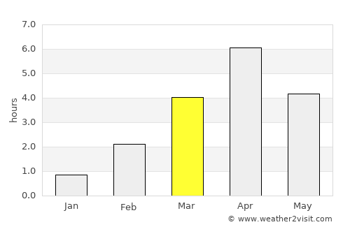Outokumpu average rain in March