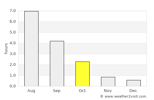 Outokumpu average rain in October