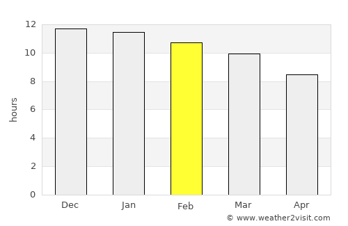 Ovalle average rain in February