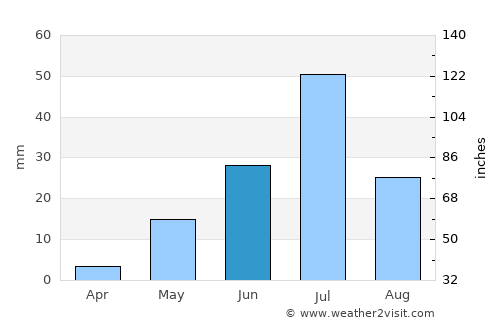 Ovalle average rain in June