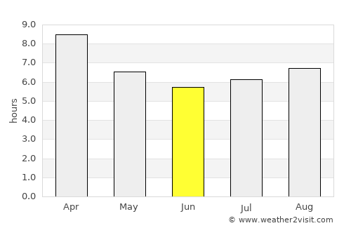 Ovalle average rain in June