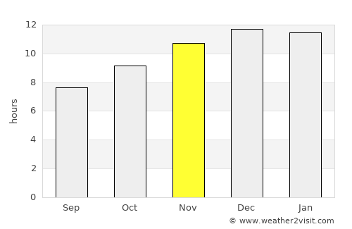 Ovalle average rain in November
