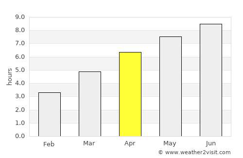 Ovčara average rain in April