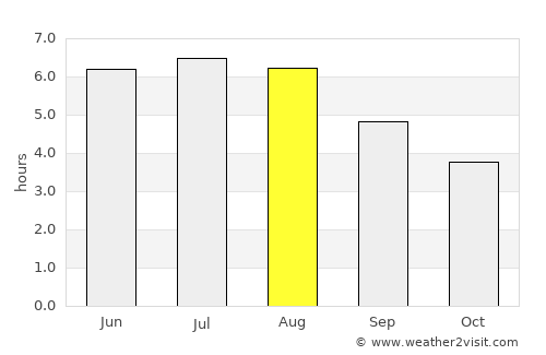 Overpelt average rain in August