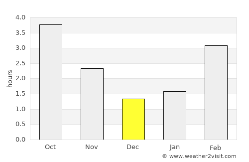Overpelt average rain in December