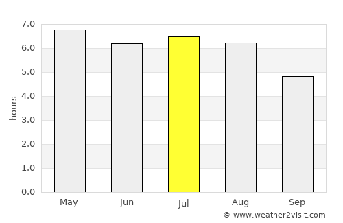 Overpelt average rain in July