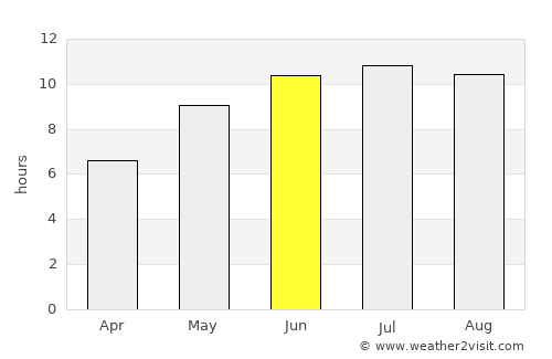 Ovidiopol’ average rain in June