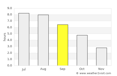 Ovidiu average rain in September